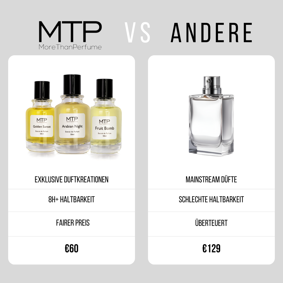 Großes Testerset - 14x2,5ml